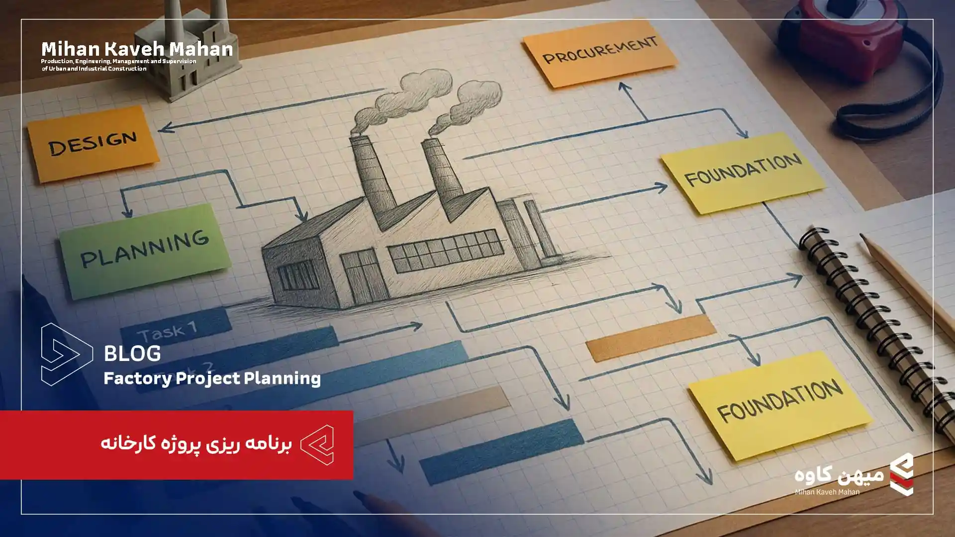 برنامه ریزی پروژه کارخانه