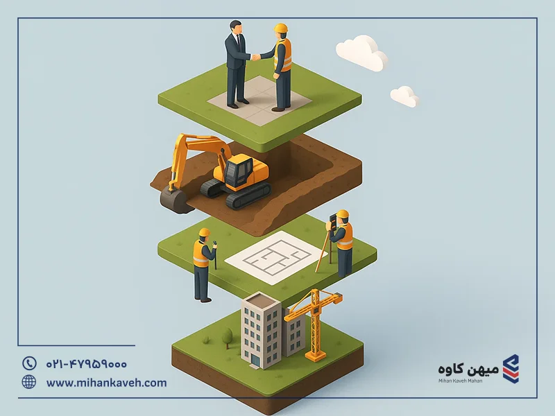 مراحل اجرای پروژه توسط سازنده ساختمان