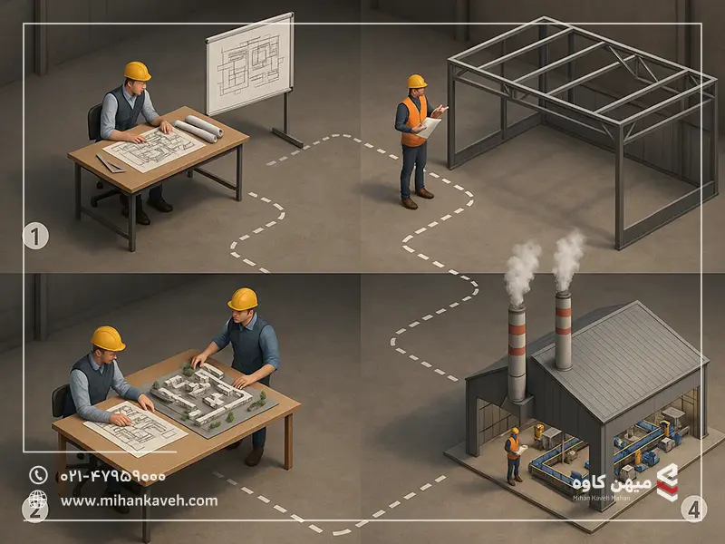 مراحل اصول طراحی حطوط کارخانه